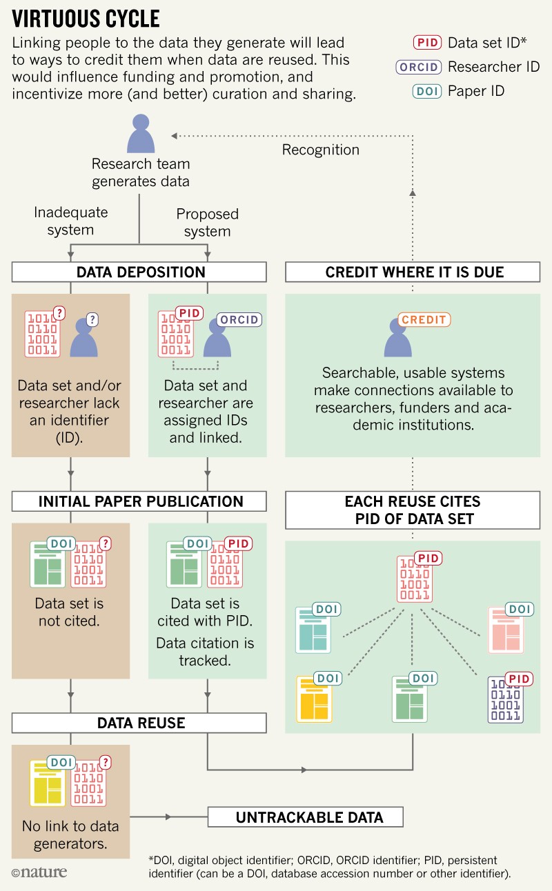 Data Reuse Cycle