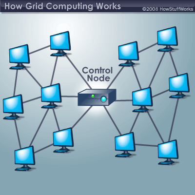 grid-computing